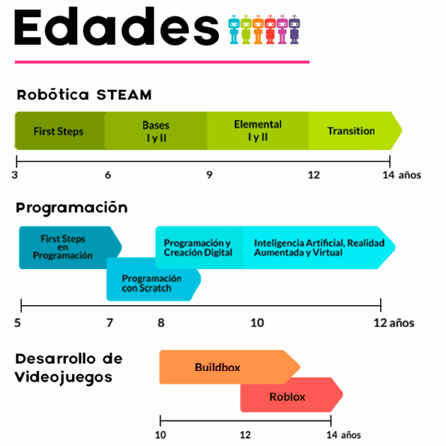Puertas Abiertas Extraescolares 2026-2027